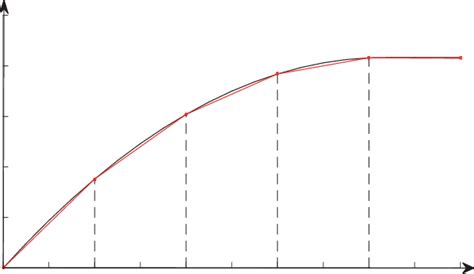 Log Utility Function Vs. Linear Utility Function 的图像结果