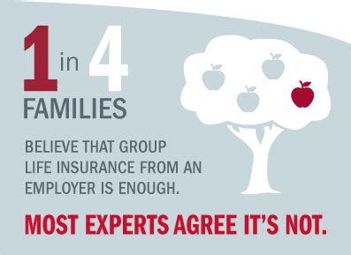 How to Select Life Insurance Coverage through Employer 的图像结果