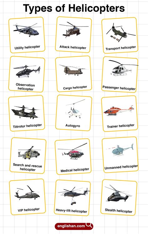 Types of Helicopters: Learn Their Names with Pictures to Identify