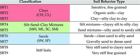 Soil Type Classification 的图像结果