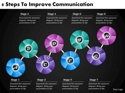Communication Strategy Development Process 的图像结果