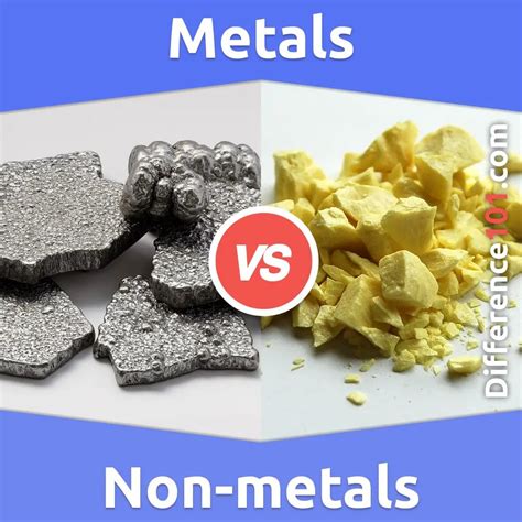 Examples Of Metals Metalloids And Nonmetals at Rebecca Hart blog