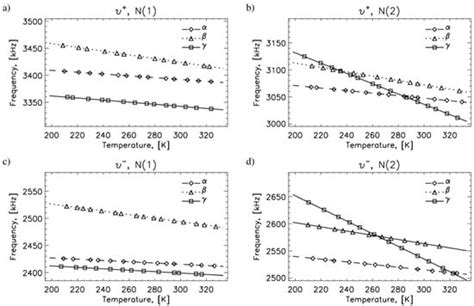 Nuclear Quadrupole Resonance (NQR)—A Useful Spectroscopic Tool in ...