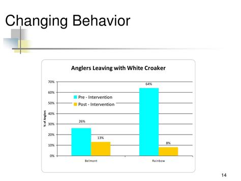 Examples of Behaviour Change 的图像结果