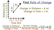 Image result for Parallel Points through Graph Rate of Change