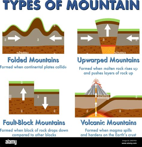 Fault Block Mountains For Kids