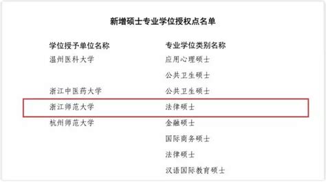郑州大学新增十个博士学位授权点、八个硕士学位授权点！瞧瞧都是哪些专业？