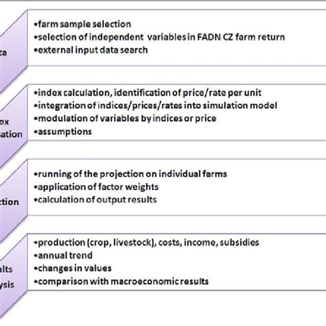 Image result for Estimation Process