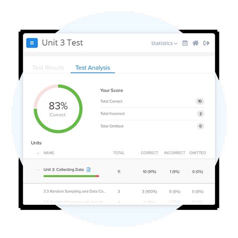 AP® Statistics Practice Tests, Exams & Questions | FRQs & MCQs