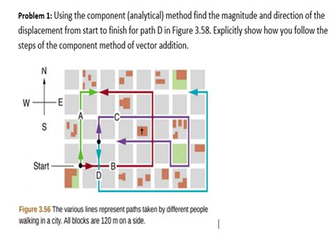 Image result for Component Method Problem