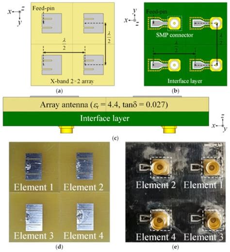 Design of an Interface Layer Using CPW between an Array Antenna and TRM ...