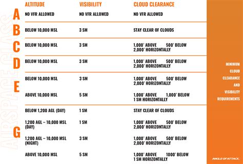 Cloud Clearance Requirements To Know By Heart | Angle of Attack