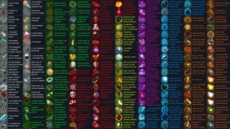 Risk Of Rain 2 Items Cheat Sheet | The Tube