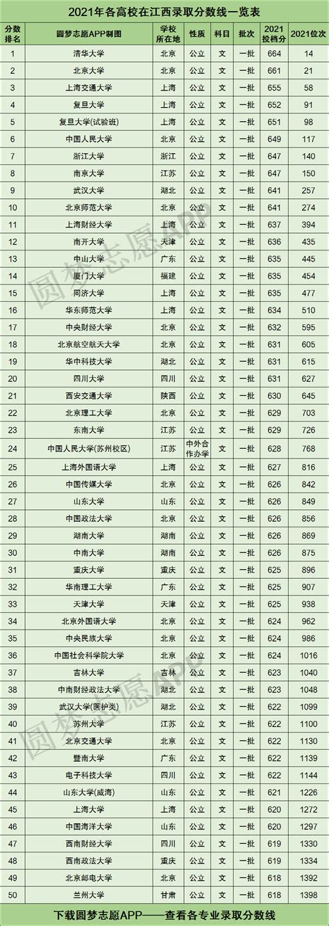 江西省高校排行榜（2020版） - 知乎