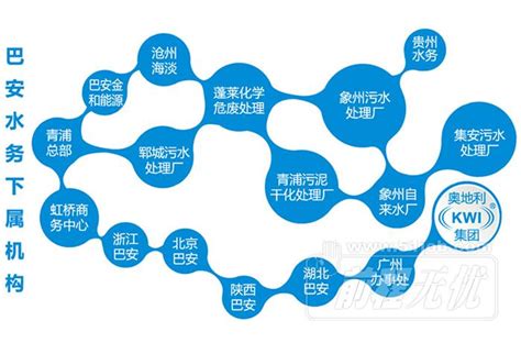 【上海巴安水务股份有限公司招聘_上海招聘信息】-前程无忧官方招聘网站