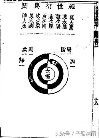 邵雍的“皇极经世”，可谓奇书，内容的时间跨度达到86400年！