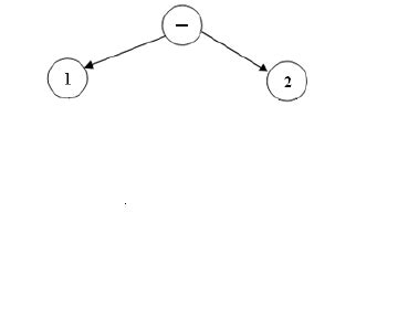 Syntactic Tree 的图像结果