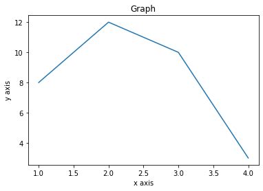 Matplotlib Graph with Print Button 的图像结果