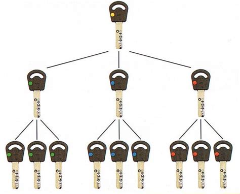 Image result for Master Lock Key Safe Decoding