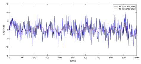 Online Denoising Based on the Second-Order Adaptive Statistics Model