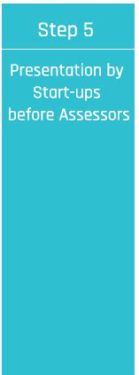 CII STARTUPRENEUR AWARDS