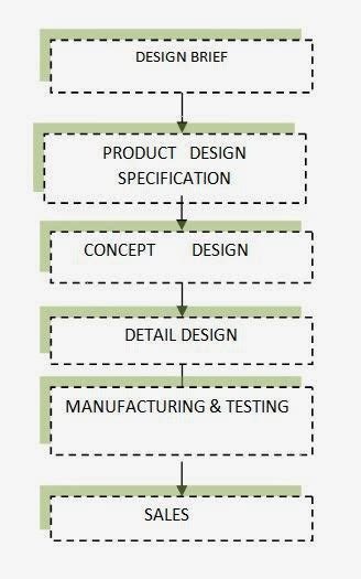 Engineering Problem Solving Process 的图像结果