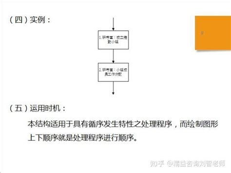 药品采购入库流程图_word文档在线阅读与下载_免费文档