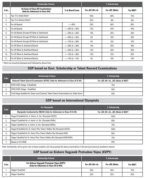 Resonance: General Scholarship Program