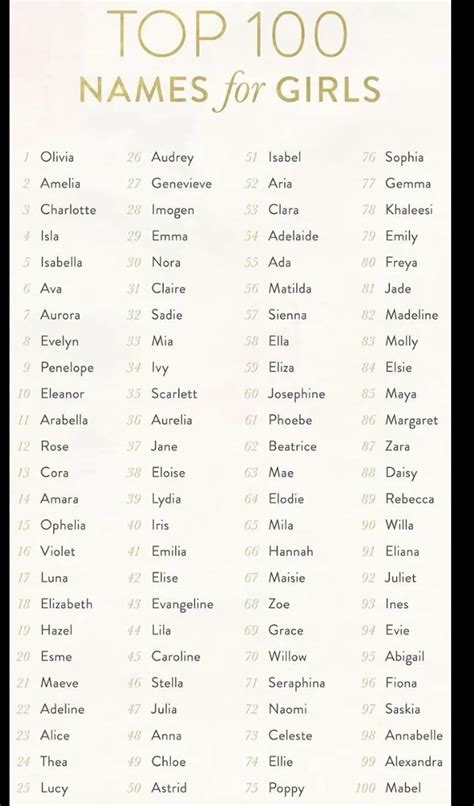 "A" Names for Girls | Baby girl names, Baby names, Sweet baby names