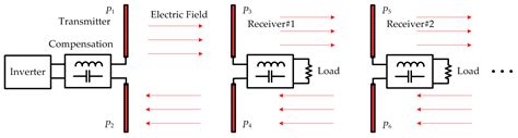 A Review on the Recent Development of Capacitive Wireless Power ...