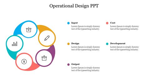 Image result for Operational Design