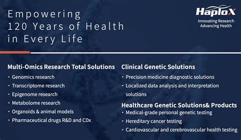 RNA Sequencing Method 的图像结果