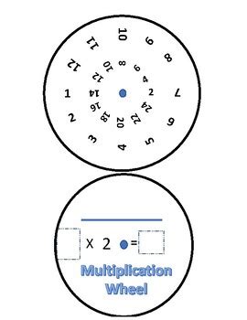 Image result for TPT Multiplication Foldable Wheel