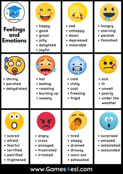 List Of Feelings And Emotions In English | Feelings list, Feelings and ...