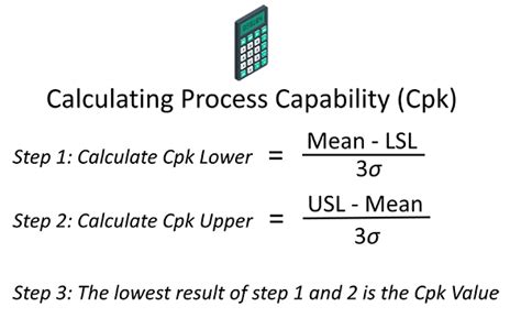 Image result for Process Capability CPK Formula