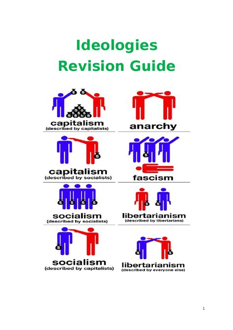 Ideologies Revision Guide - Ideologies Revision Guide Four themes Human Nature Beliefs about the ...