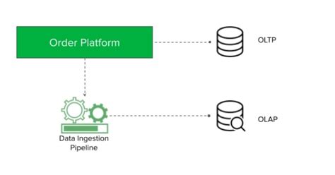Image result for DBMS Grab Data