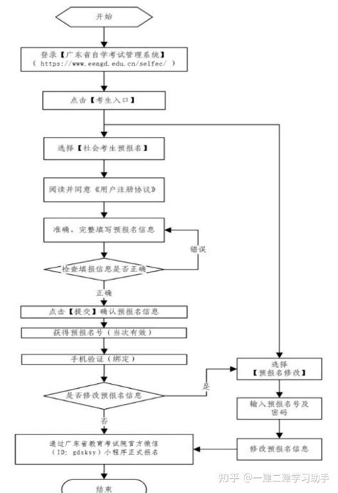 【超详细】河南省自考报名操作指导(手把手截图) - 知乎