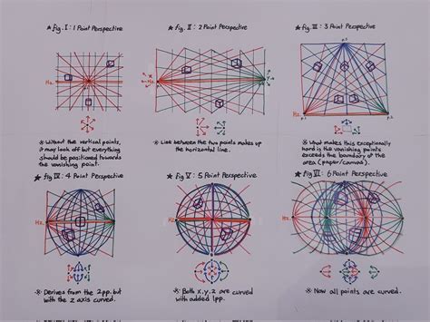 6 Point Perspective Grid