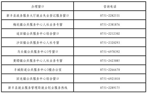新丰县登记失业人员就业帮扶措施及咨询电话
