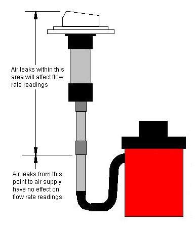 Homemade Flow Bench 的图像结果