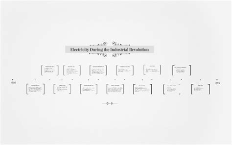 Electricity Industrial Revolution 的图像结果
