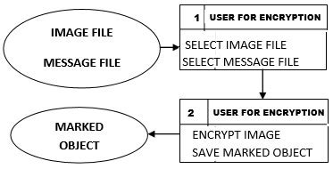 Image result for Internet Encryption