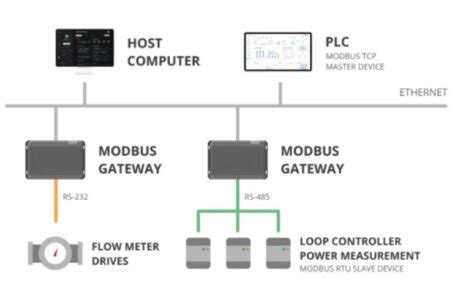 Modbus Pico 的图像结果