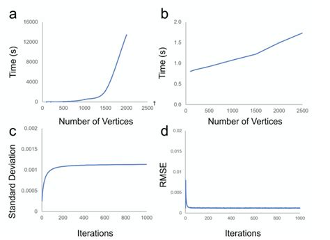Random Forest Python Gini 的图像结果