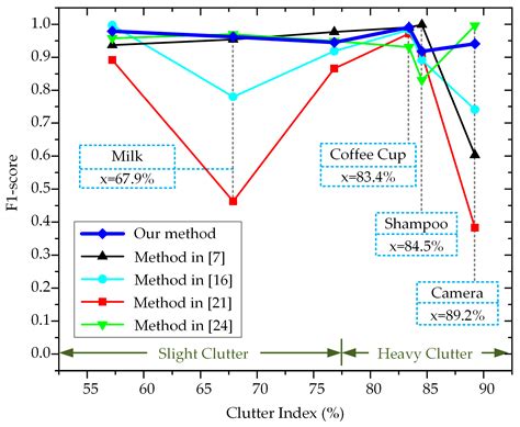 A New Edge Patch with Rotation Invariance for Object Detection and Pose ...