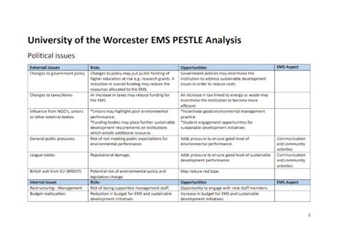 Pestle Analysis Example 的图像结果
