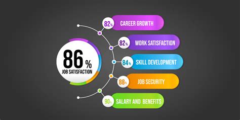 Salesforce Salary For Freshers | Salesforce Fresher Salary | Salesforce ...