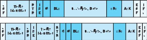 Dual Can Local Connection 的图像结果