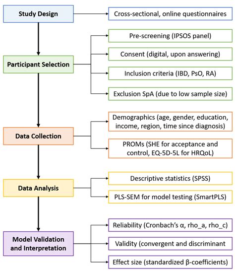 Image result for Process Analytical System Introduction